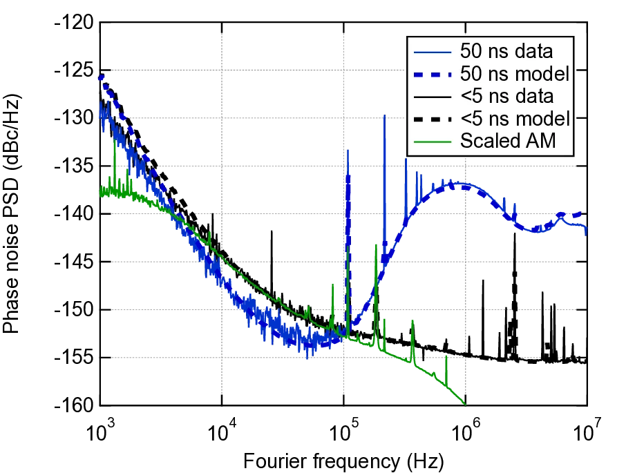 Tunable microwave frequency synthesis with optically-derived spectral purity