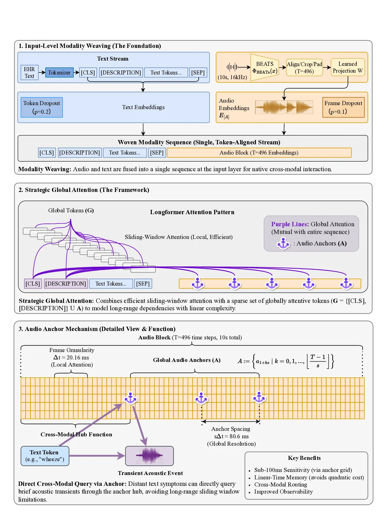 Resp‑Agent: 멀티모달 호흡음 생성·진단을 위한 자율형 에이전트 시스템
