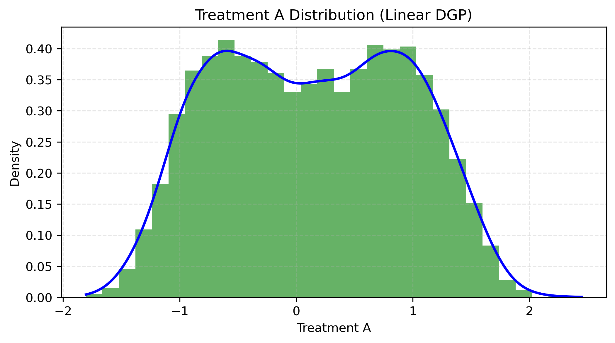 treatment_distribution_linear.png