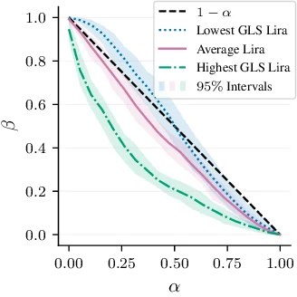 Generalized Leverage Score for Scalable Assessment of Privacy Vulnerability