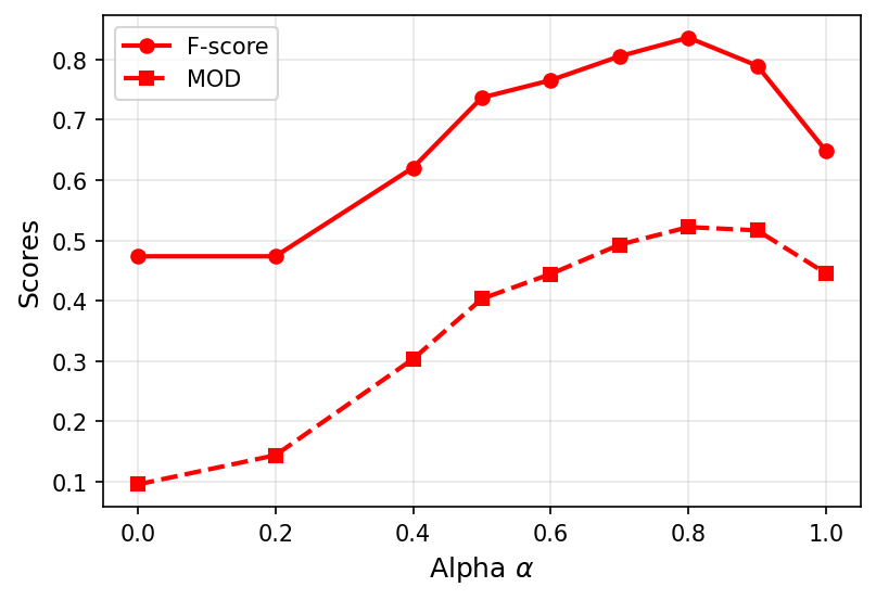 Including Node Textual Metadata in Laplacian-constrained Gaussian Graphical Models