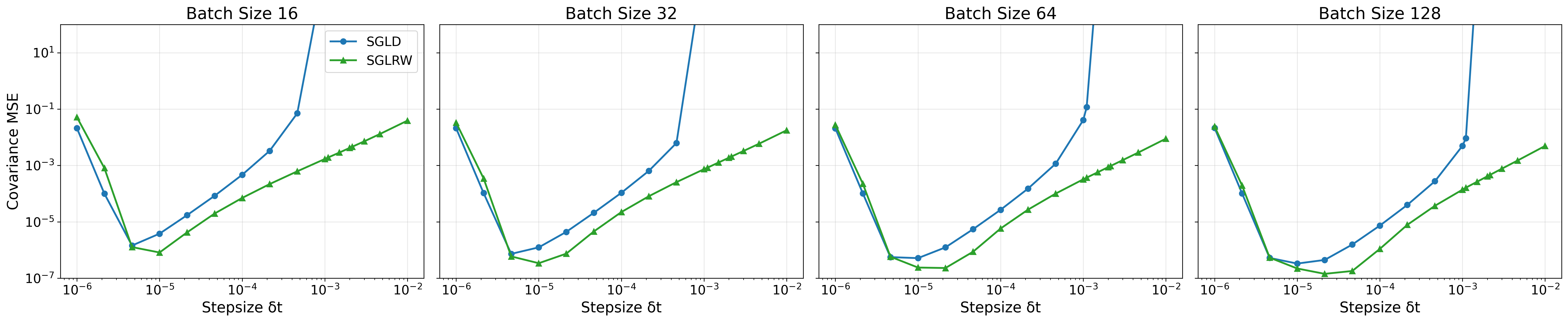 covariance_mse_plot-4.png