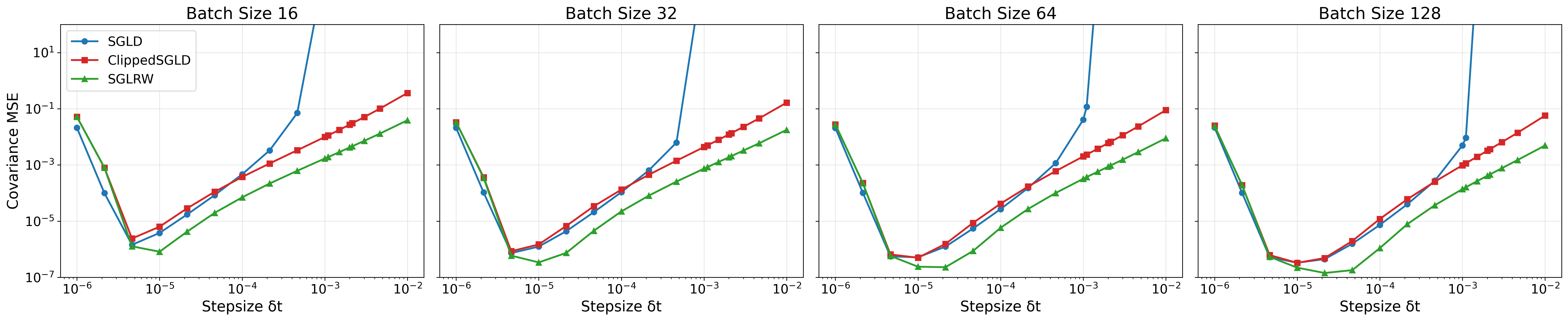 covariance_mse_plot-5.png