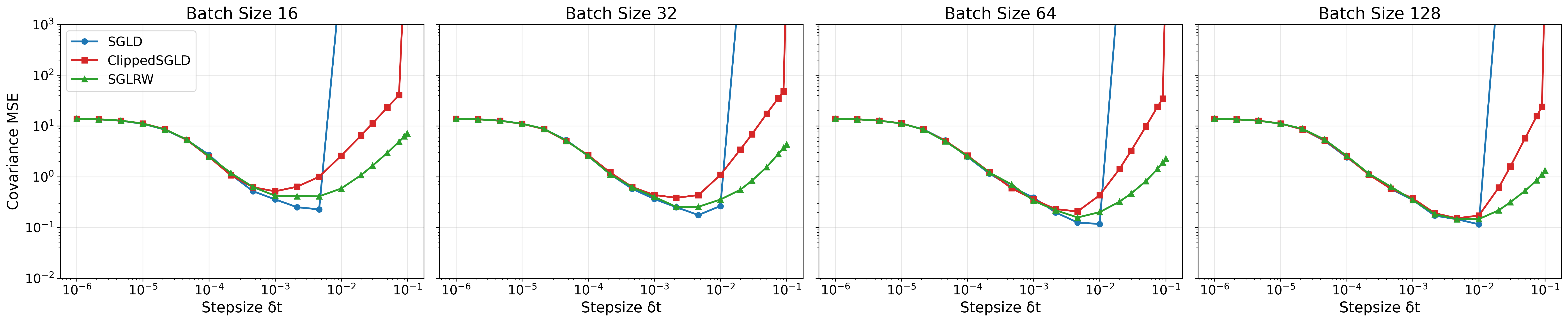 covariance_mse_plot-6.png