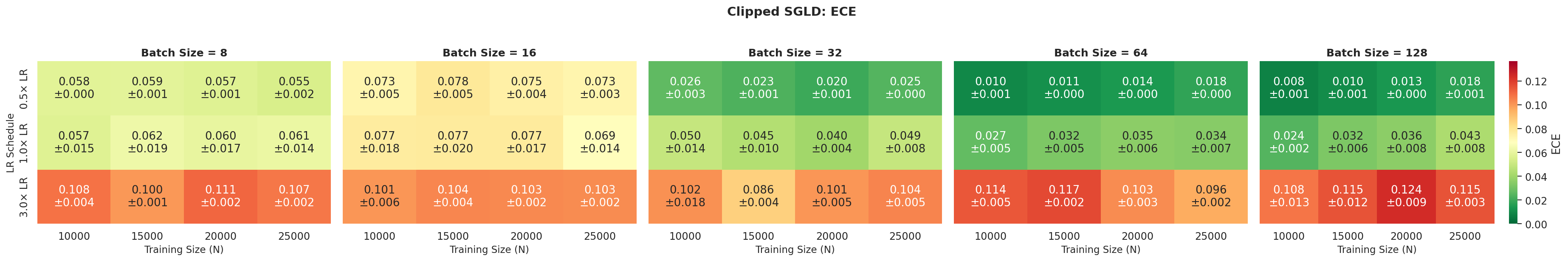 ece_heatmap_SGLD_Clipped.png