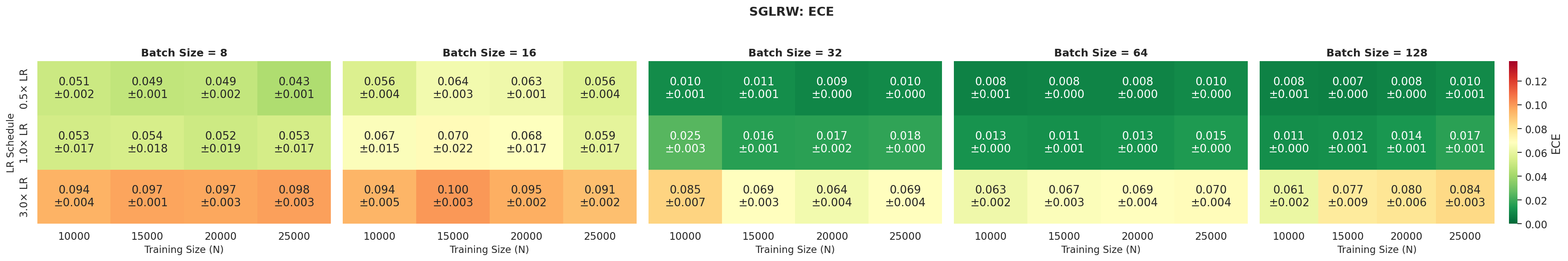 ece_heatmap_SGLRW.png