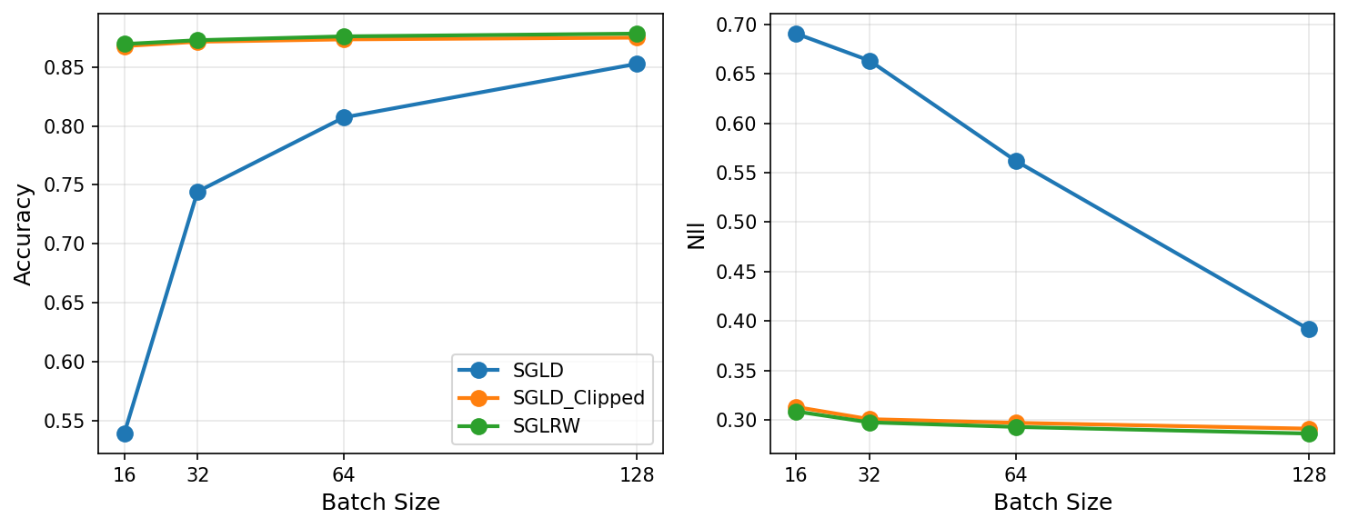 results_n25000_vs_batchsize-2.png