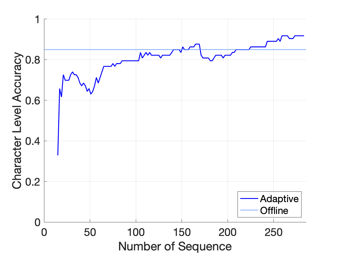 Adaptive Semi-Supervised Training of P300 ERP-BCI Speller System with Minimum Calibration Effort