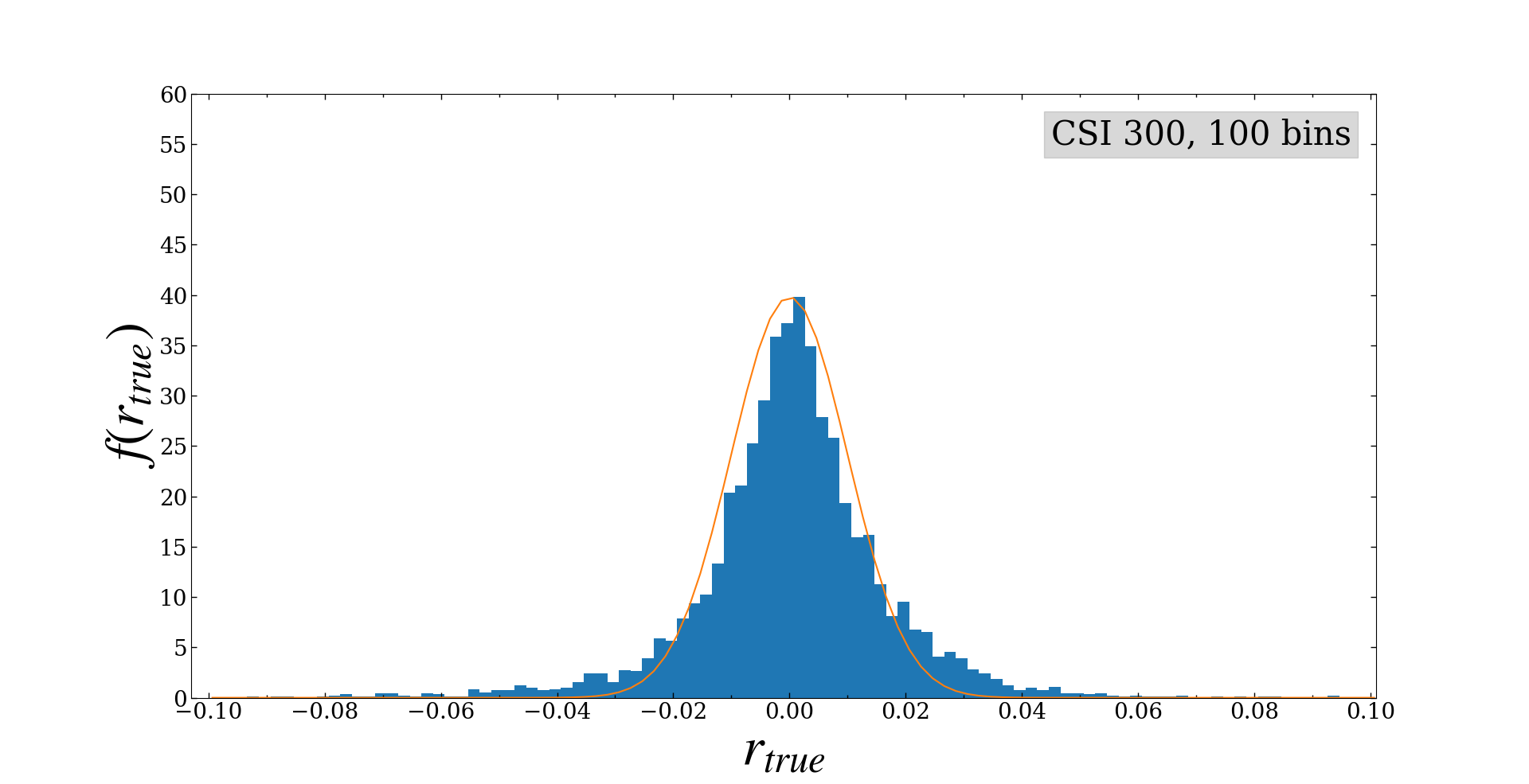 Fast Online Learning with Gaussian Prior-Driven Hierarchical Unimodal Thompson Sampling