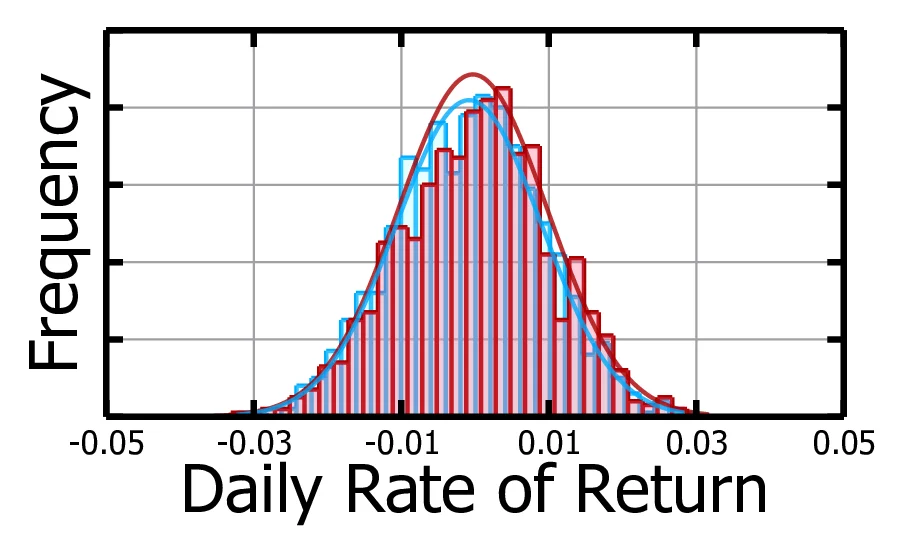 Gaussian_return.webp