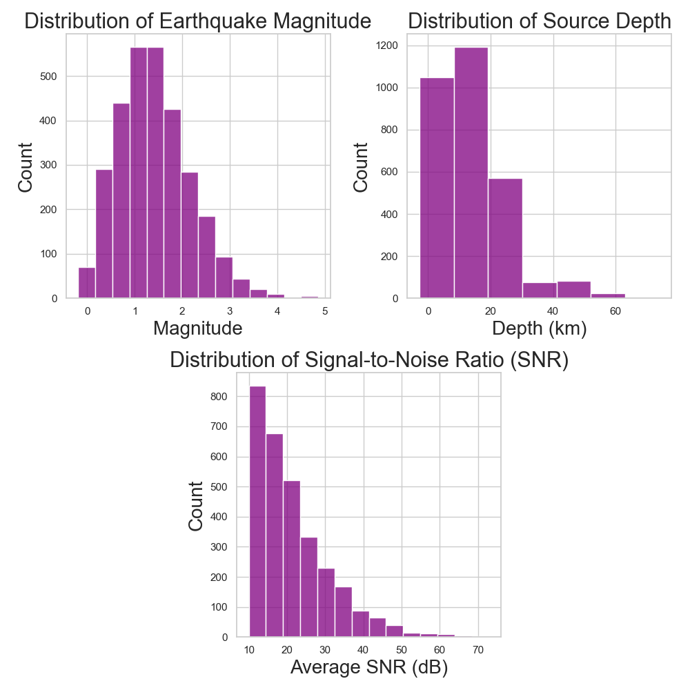 earthquake_histogram.png