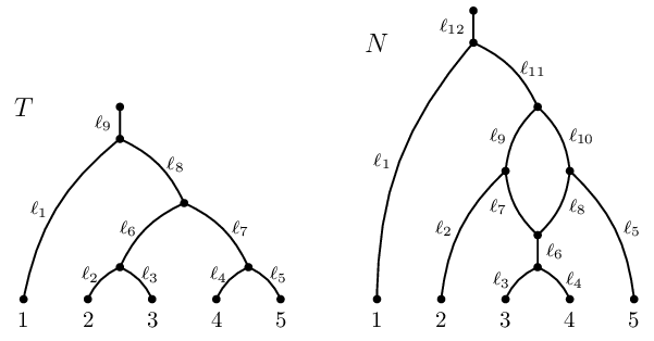 Properties of biodiversity indices that model future extinction risk