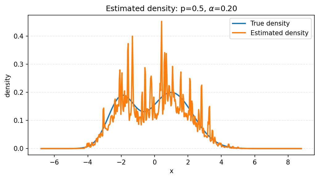density_firstRep_p=0.50_alpha=0.20.png