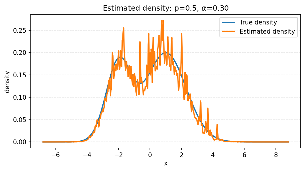 density_firstRep_p=0.50_alpha=0.30.png
