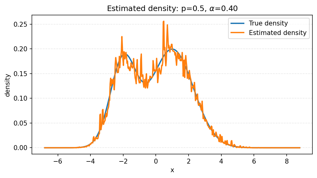 density_firstRep_p=0.50_alpha=0.40.png