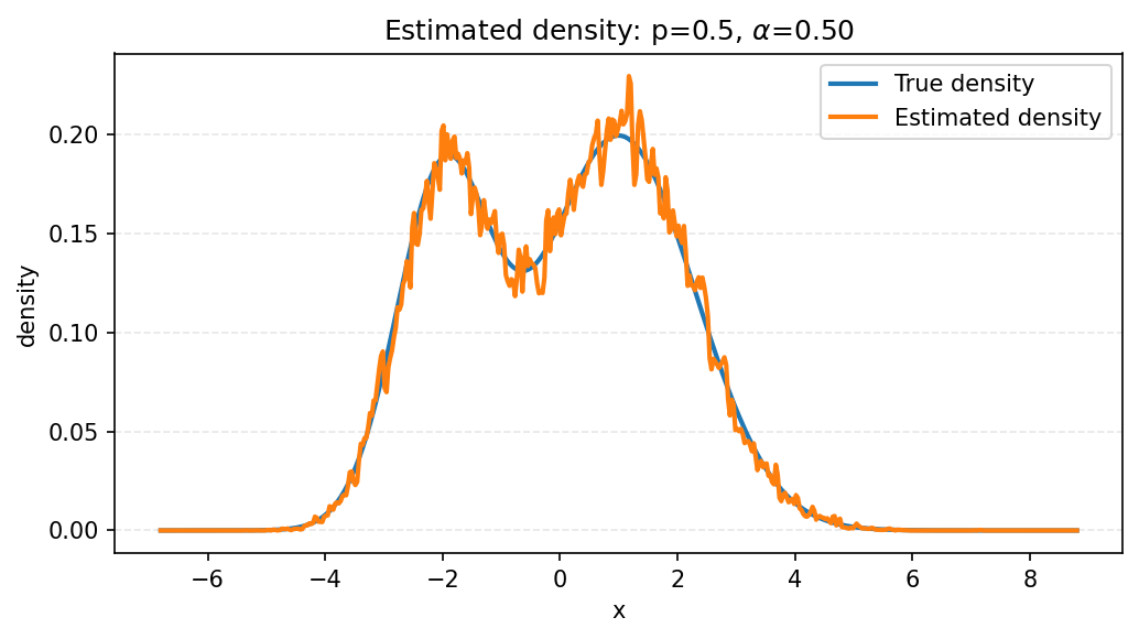 density_firstRep_p=0.50_alpha=0.50.png