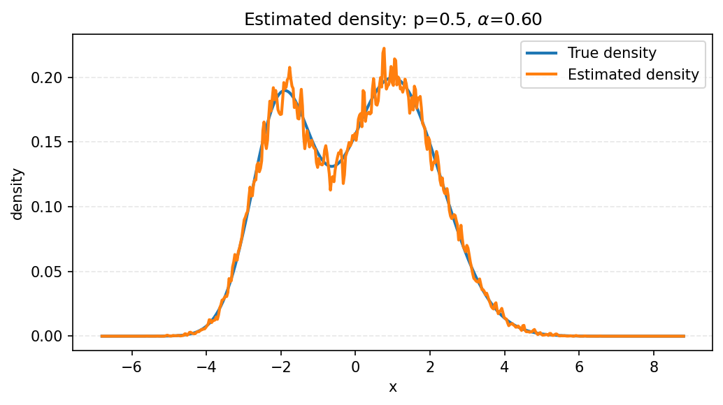 density_firstRep_p=0.50_alpha=0.60.png