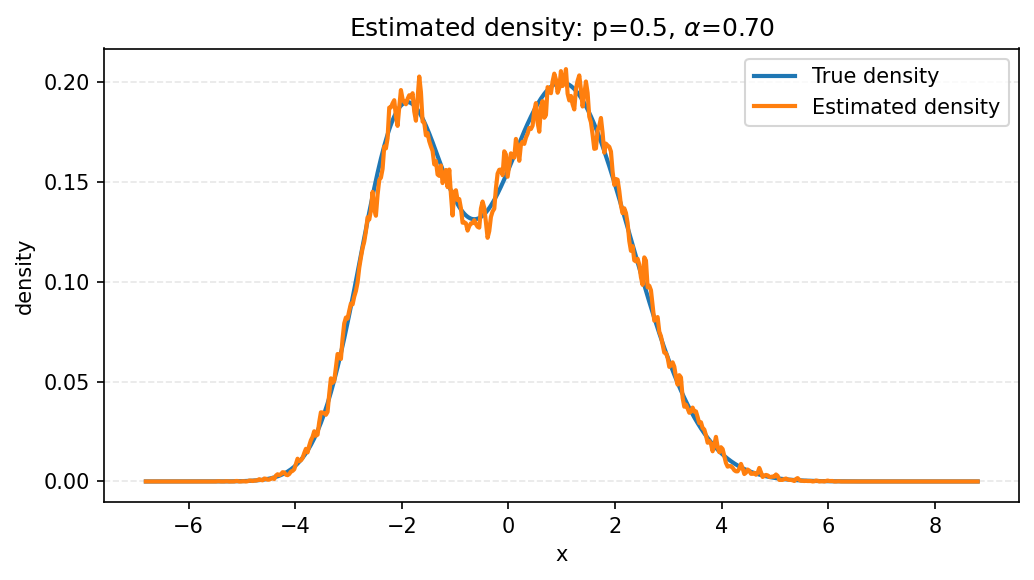 density_firstRep_p=0.50_alpha=0.70.png