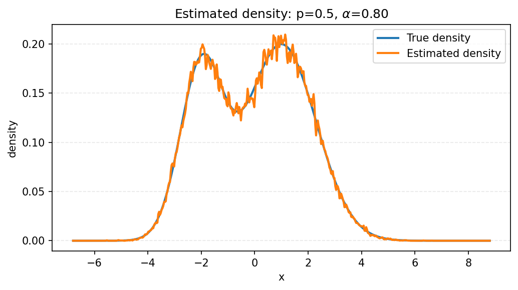 density_firstRep_p=0.50_alpha=0.80.png