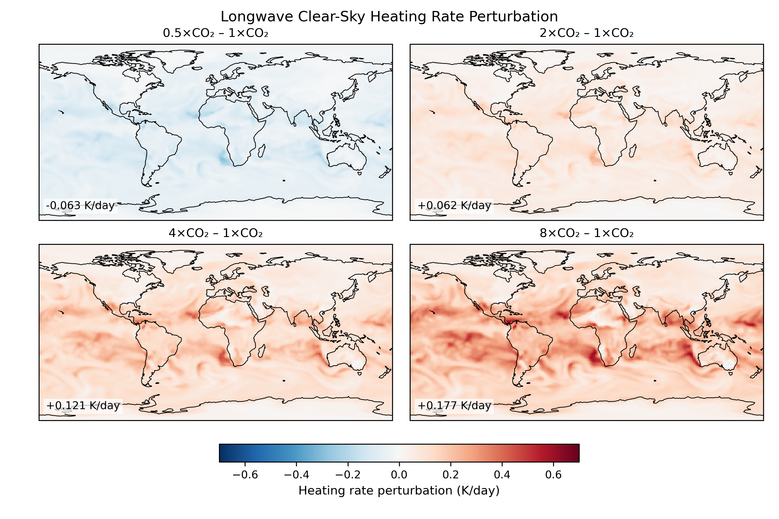 Examining Fast Radiative Feedbacks Using Machine-Learning Weather Emulators