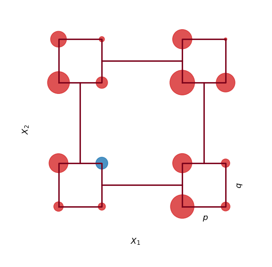 Quantifying and Attributing Submodel Uncertainty in Stochastic Simulation Models and Digital Twins