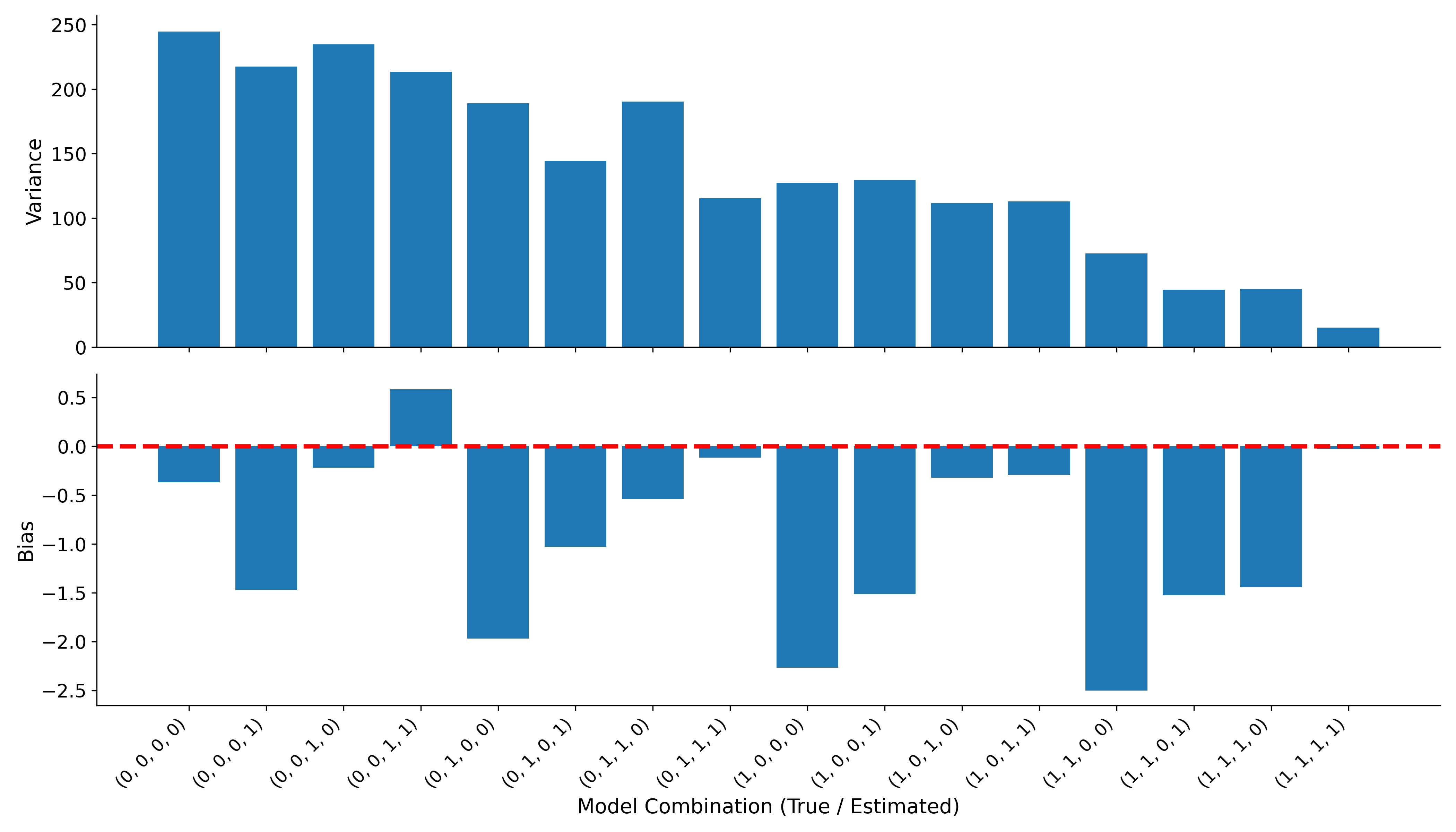 bias_variance_combinations.png