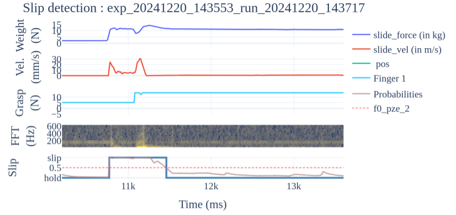 Plot_slip_record_exp_20241220_143553_run_20241220_143717.png