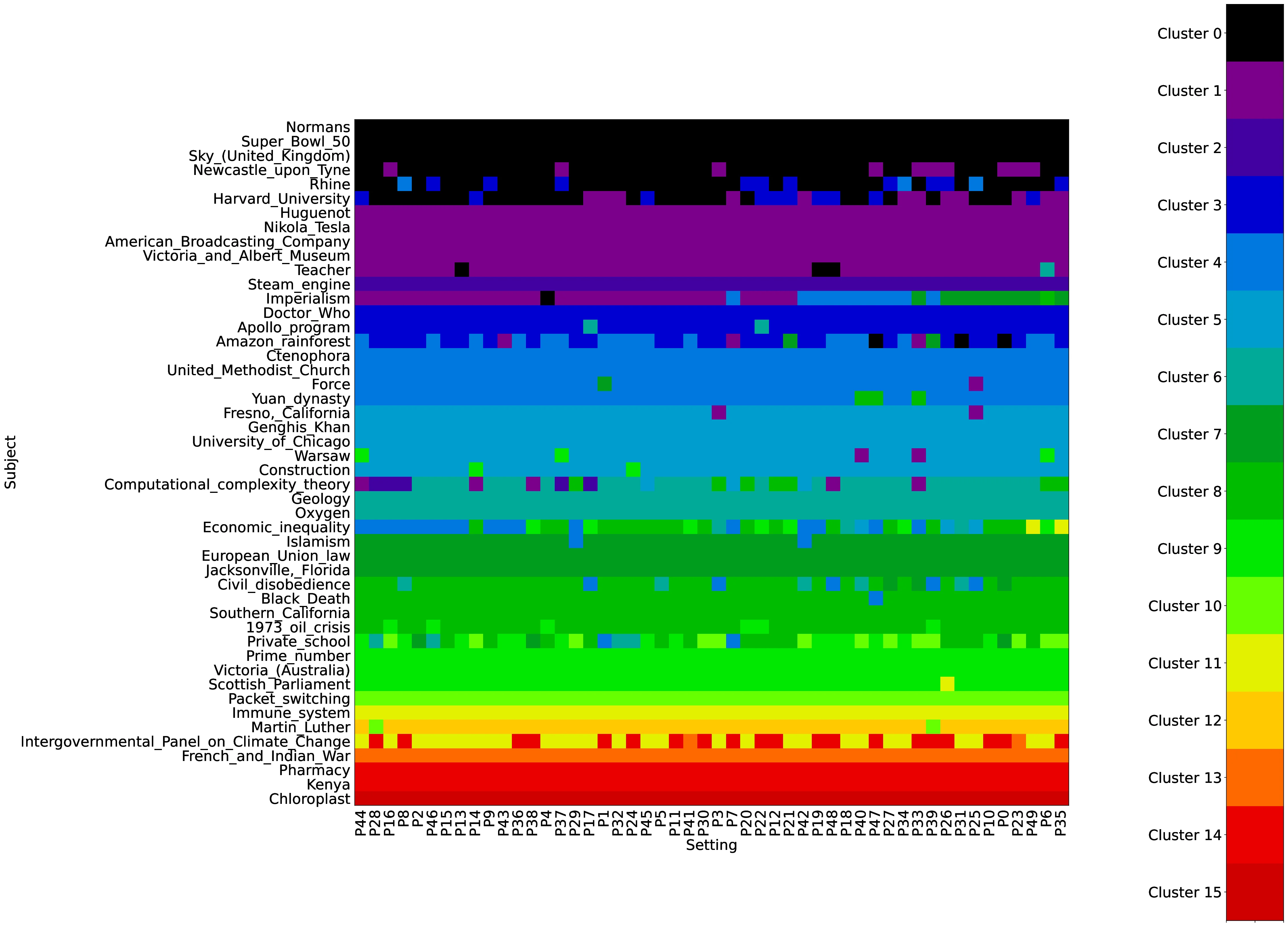 Empirical Cumulative Distribution Function Clustering for LLM-based Agent System Analysis