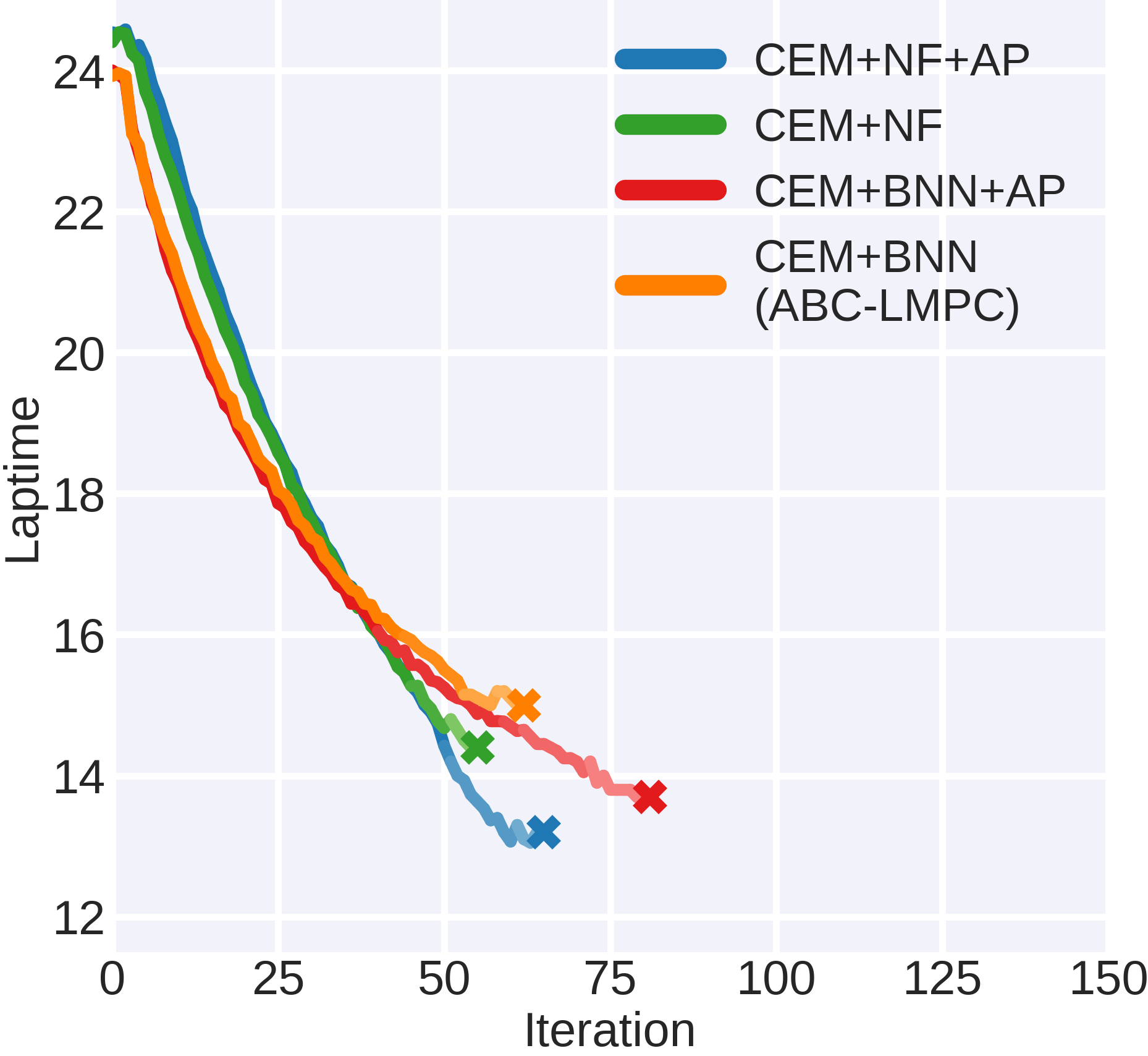 ablation_map2_laptime_vs_iter2.png