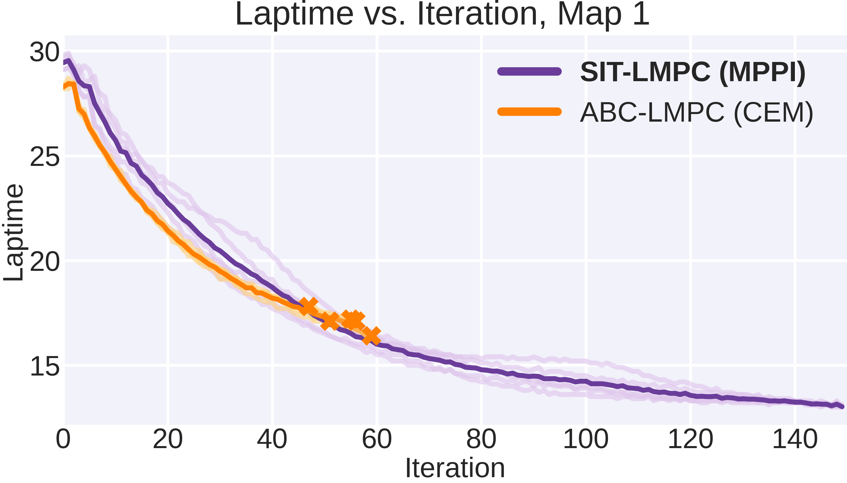 map1_laptime_vs_iter.png