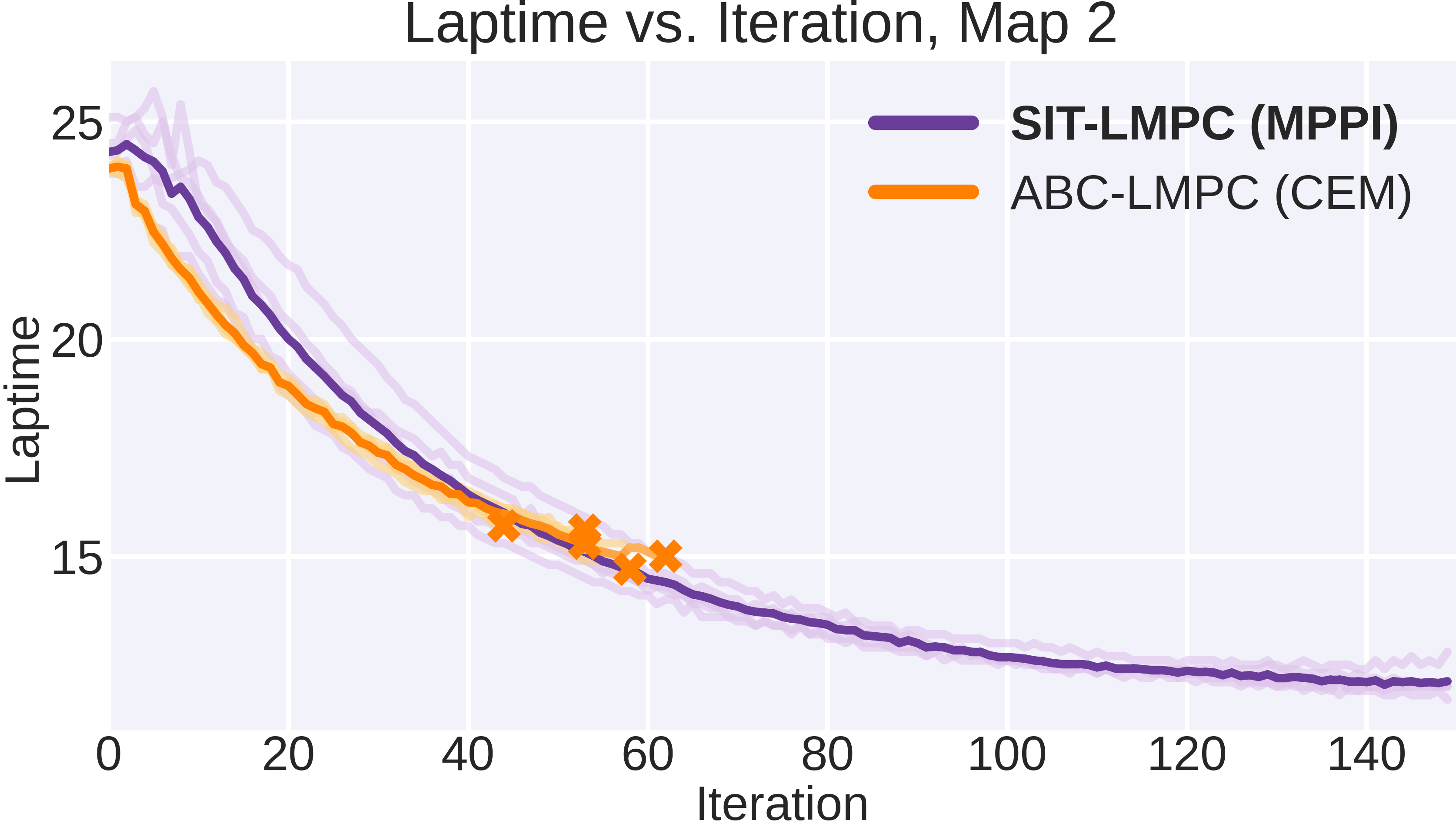map2_laptime_vs_iter.png