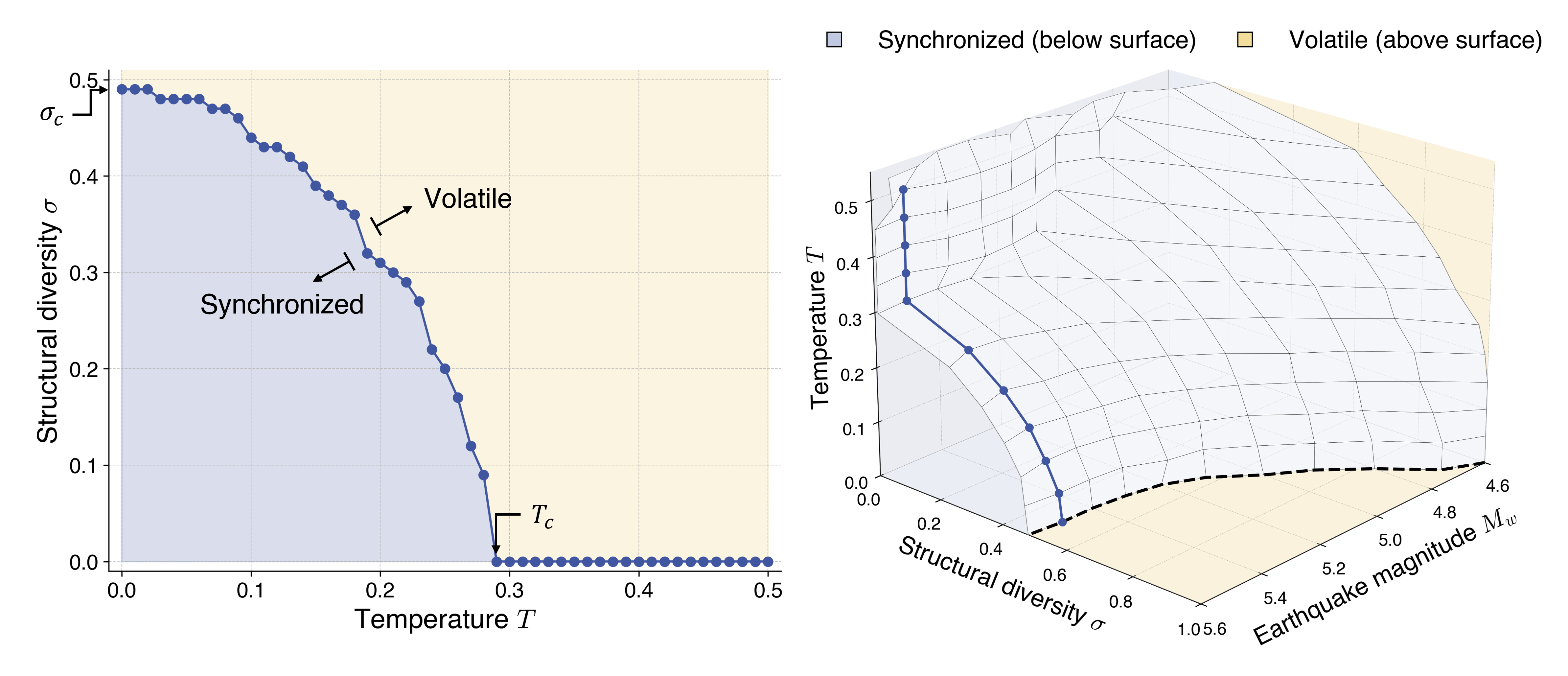 _ext_phase_diagram_temperature_reduced.png