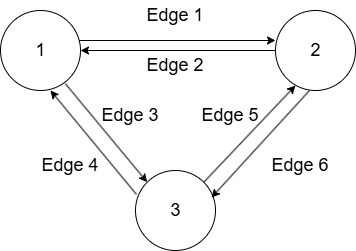 edge_nodes.jpg