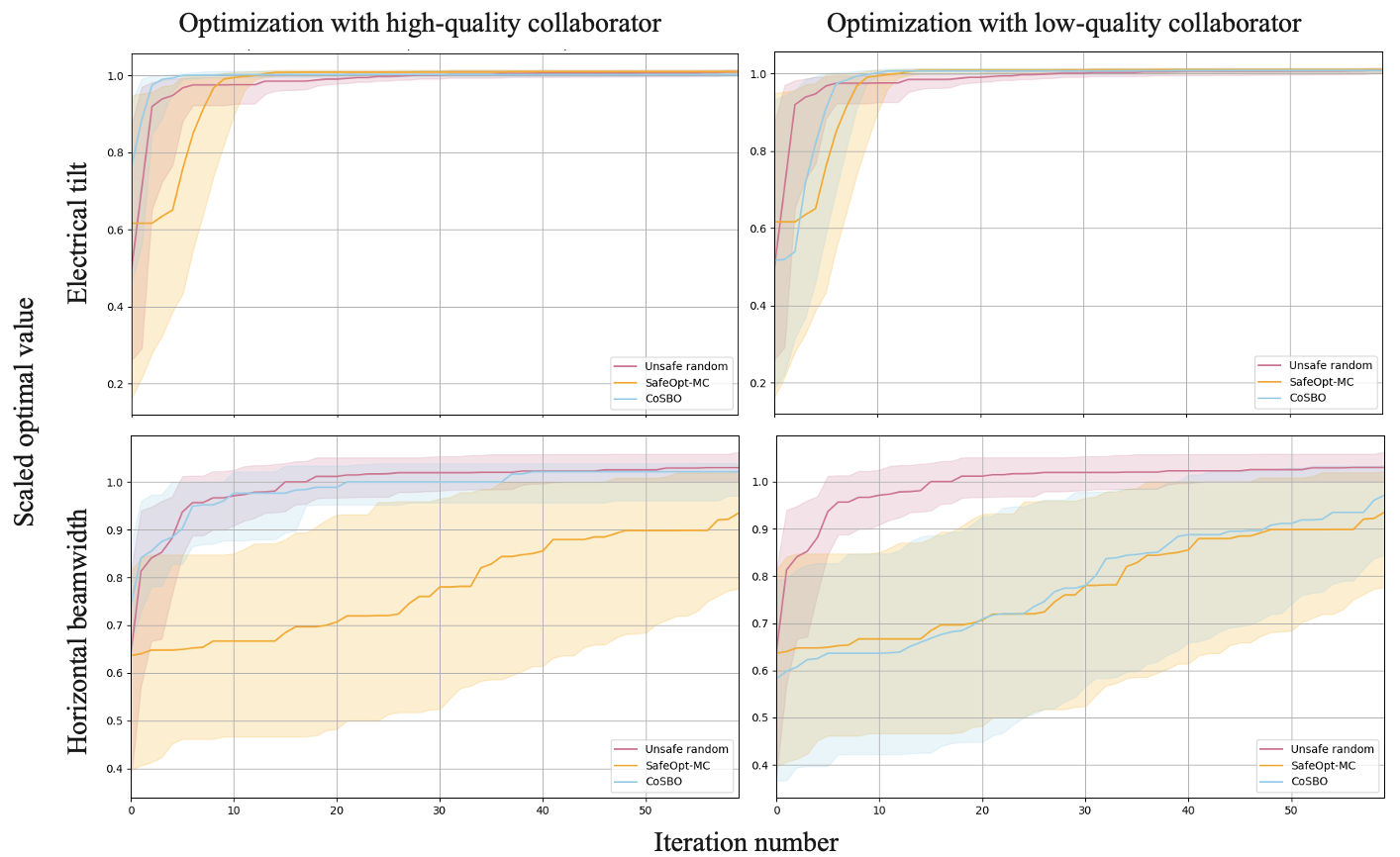 optims_quant_plots.png