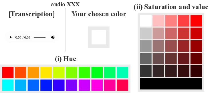 Color-based Emotion Representation for Speech Emotion Recognition