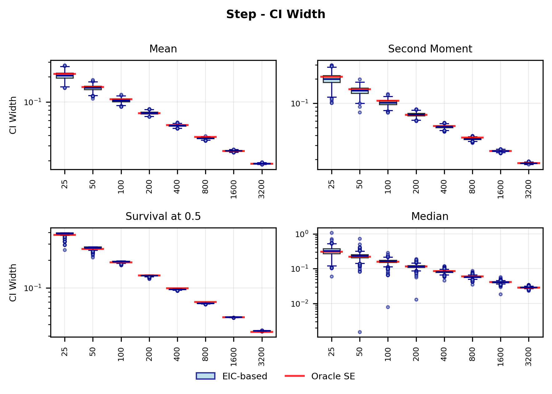 Figure_CI_Width_StepFunction.png