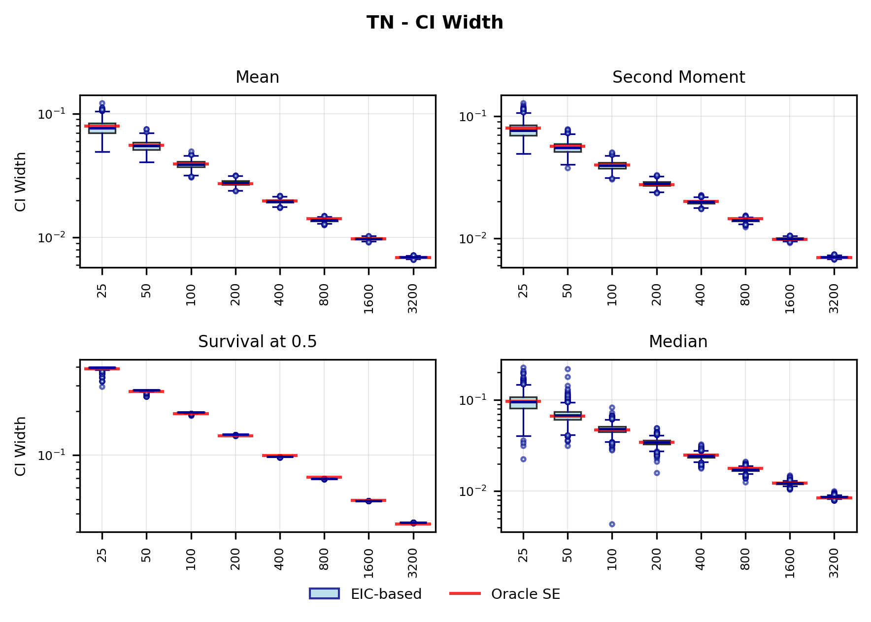 Figure_CI_Width_TruncatedNormal.png