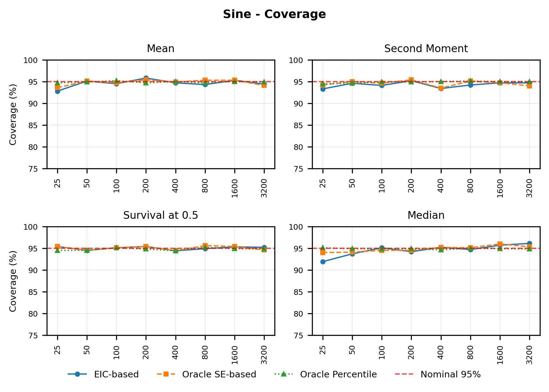 Figure_Coverage_Sinusoidal.png