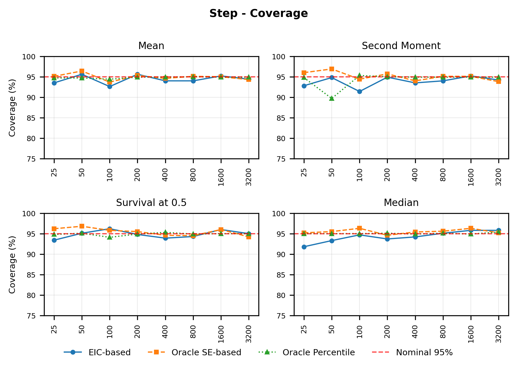 Figure_Coverage_StepFunction.png