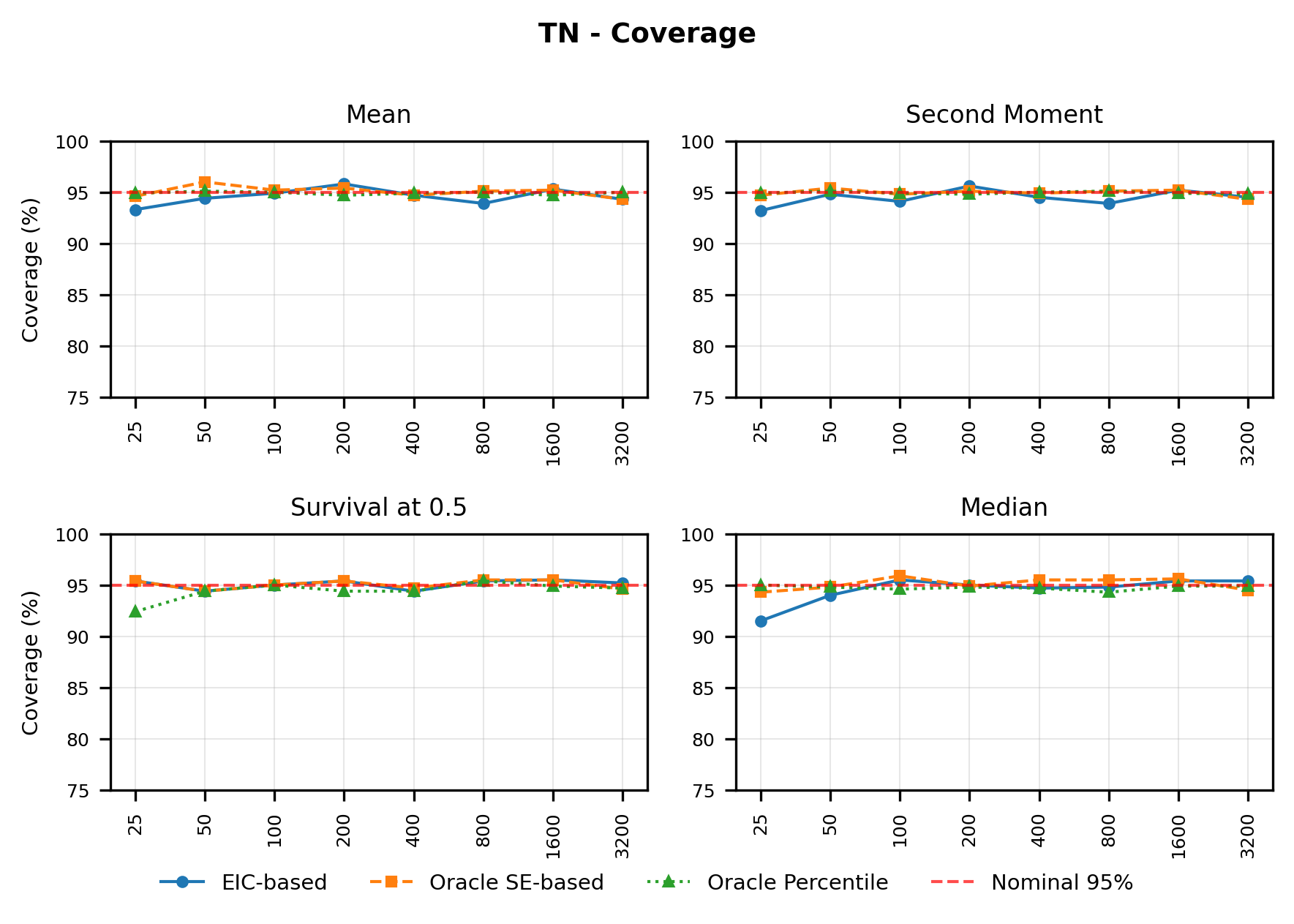 Figure_Coverage_TruncatedNormal.png