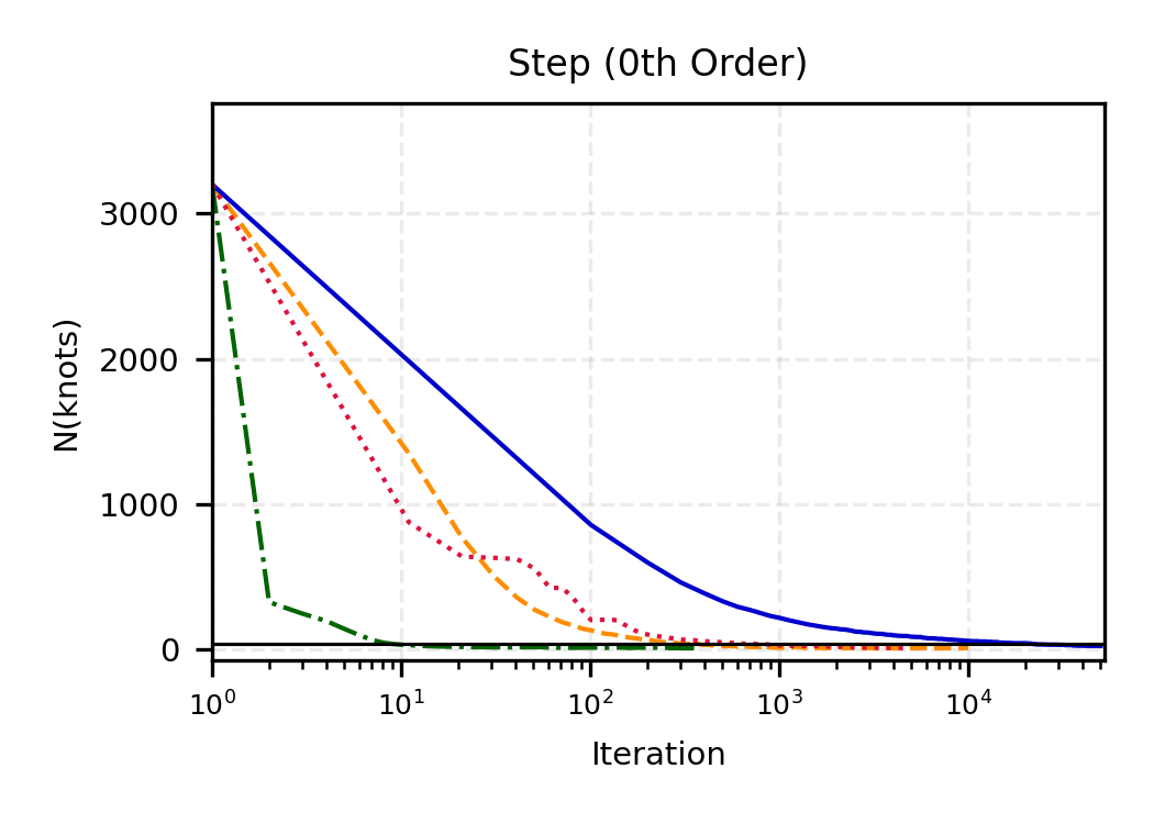 StepFunction_order_0_knot_selection.png