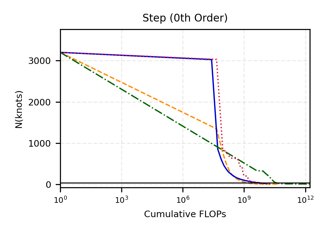 StepFunction_order_0_knot_selection_flops.png