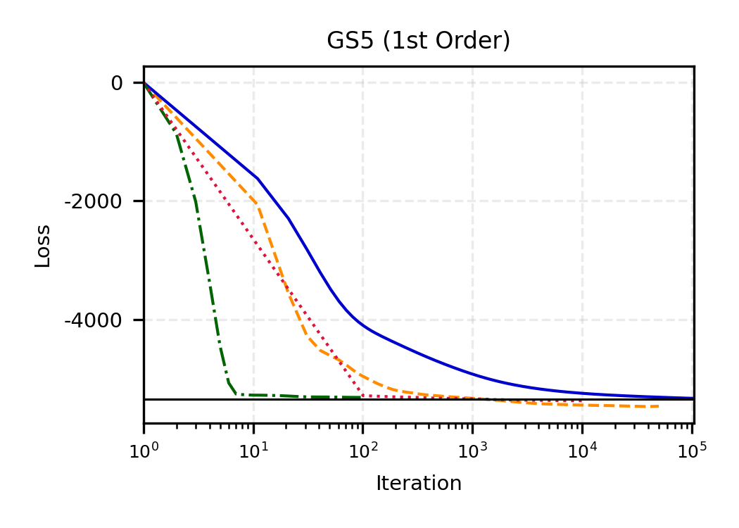 TruncatedGMMFiveSpikes_order_1_loss_per_iter.png
