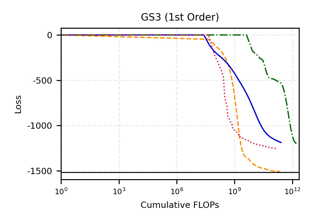TruncatedGMMSymmetricThree_order_1_loss_per_flop.png