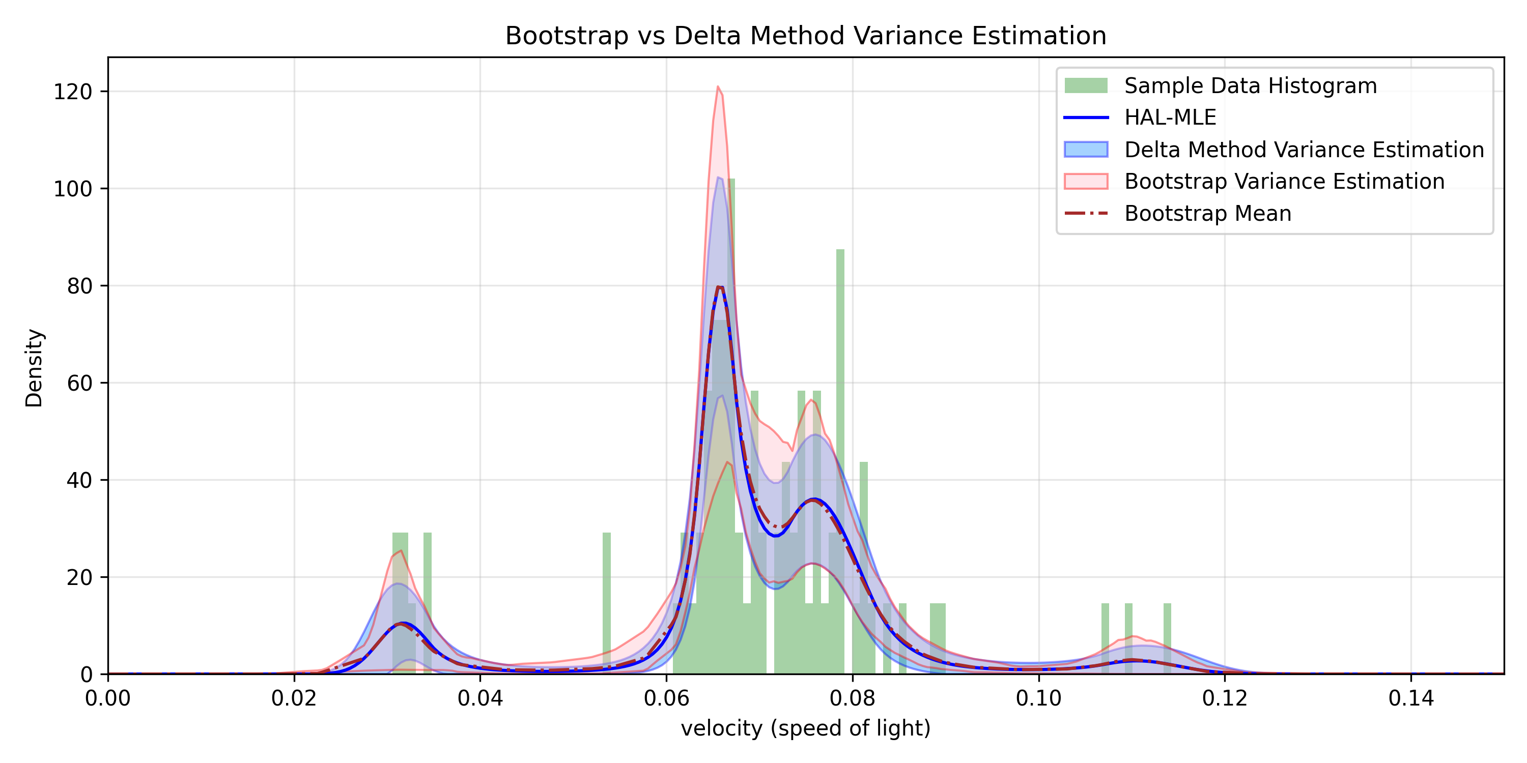bootstrap_vs_delta_method_variance_estimation.png
