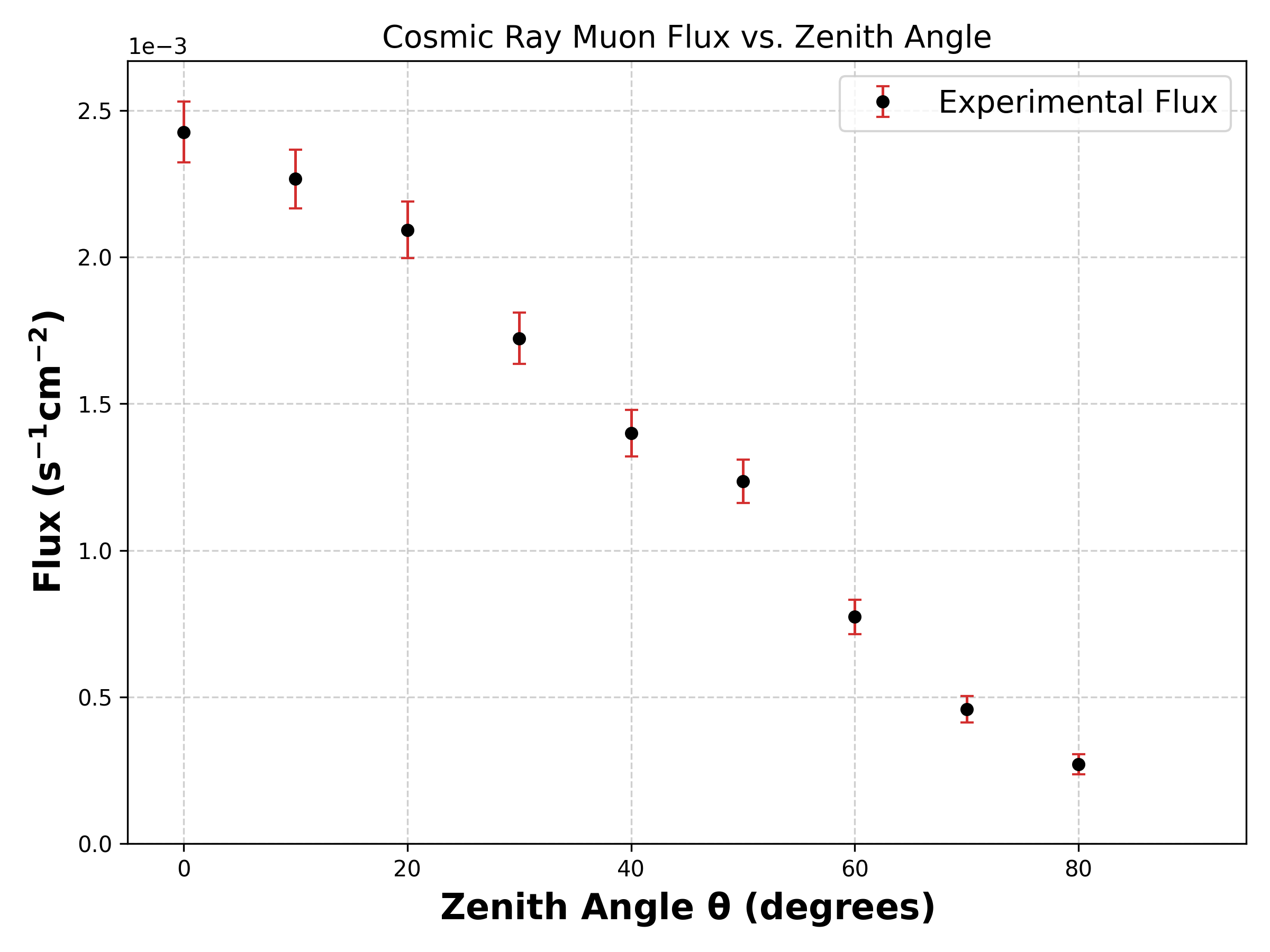 fig_Y_flux_vs_angle.png