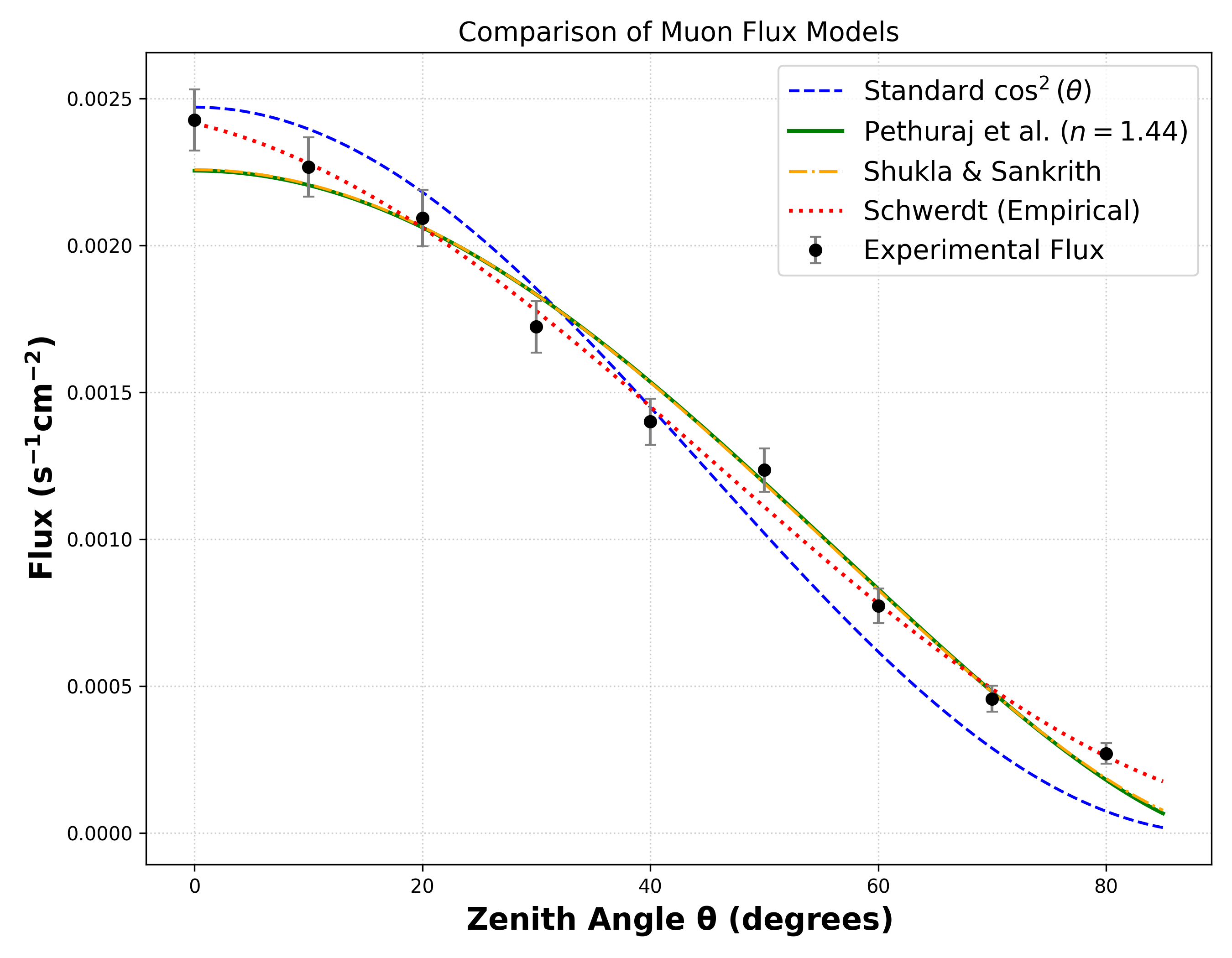 fig_Z_model_comparison.png