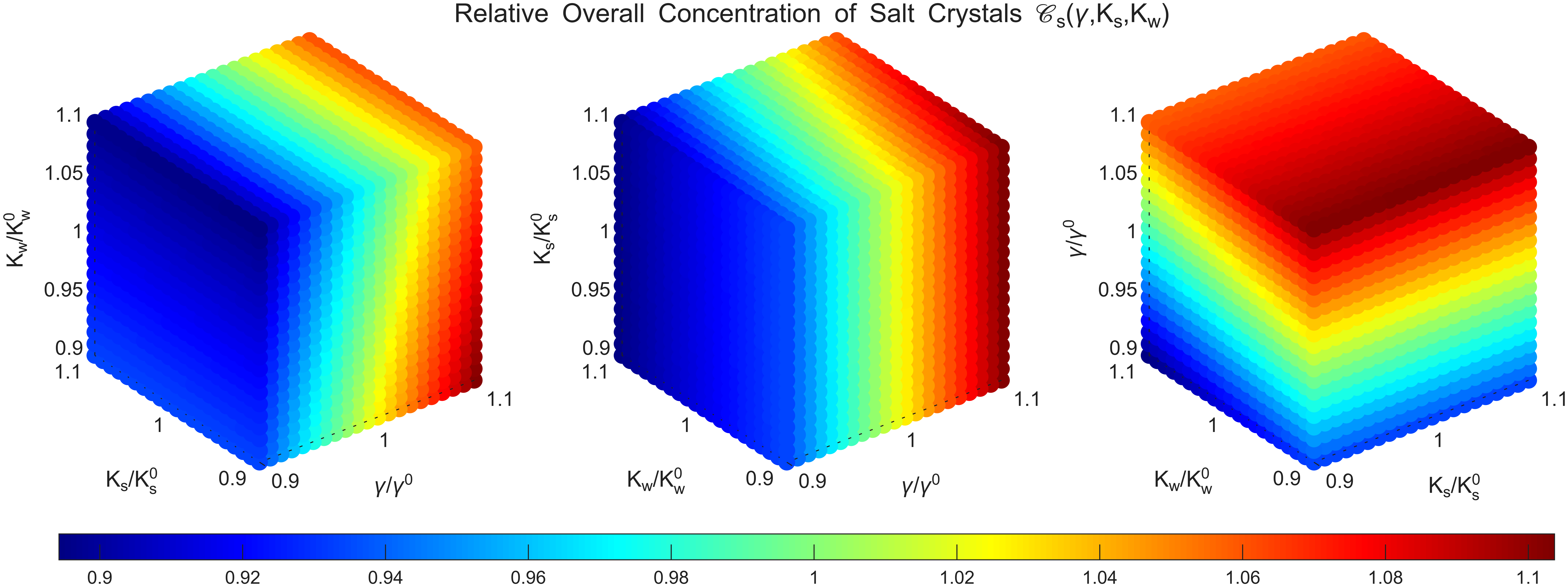 Finite elements for the space approximation of a differential model for salts crystallization