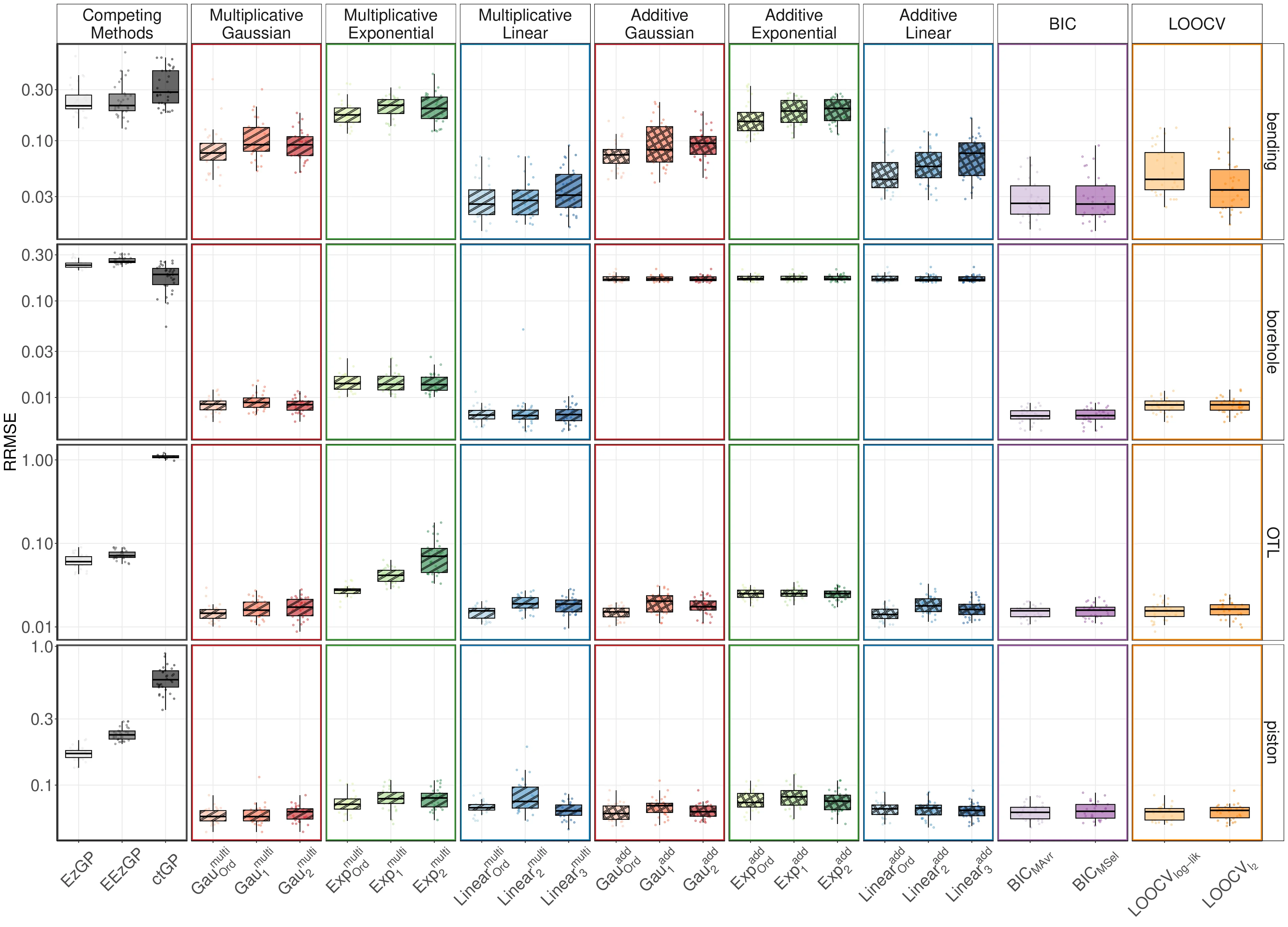 A general framework for modeling Gaussian process with qualitative and quantitative factors