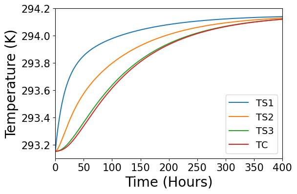 radiation_heating_conduction1-12-25_image.png